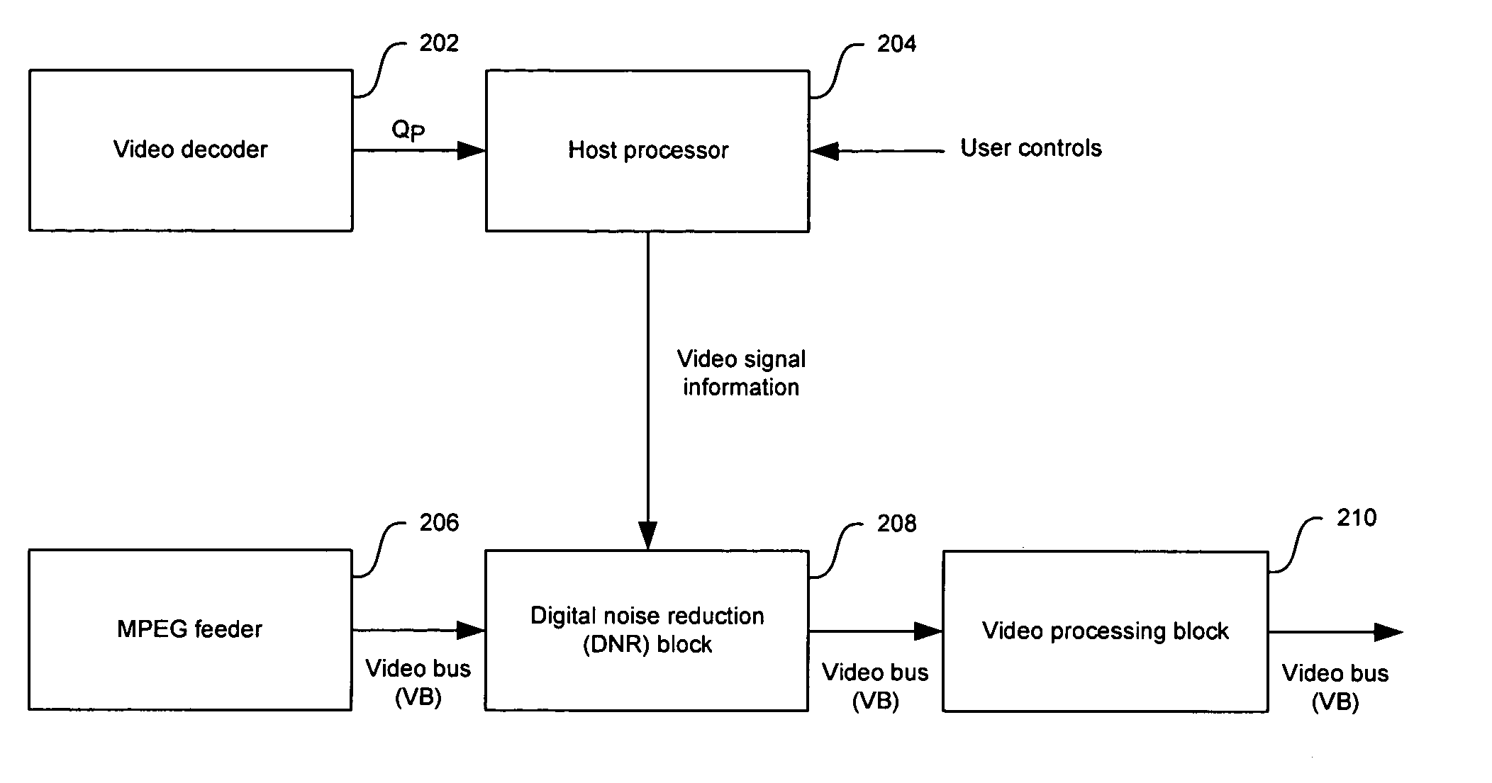 Method and system for block noise reduction