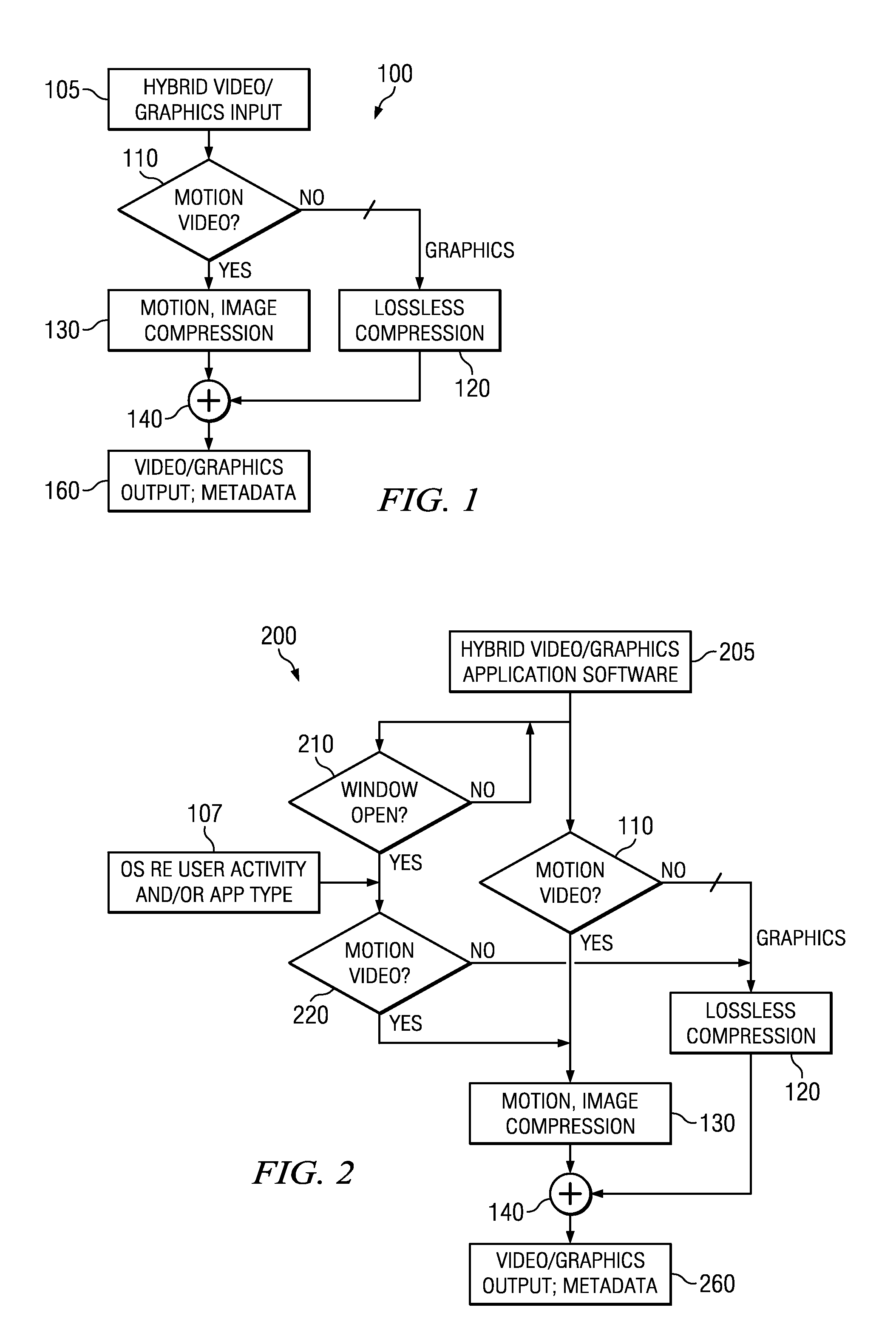 Hybrid video and graphics system with automatic content detection process, and other circuits, processes, and systems