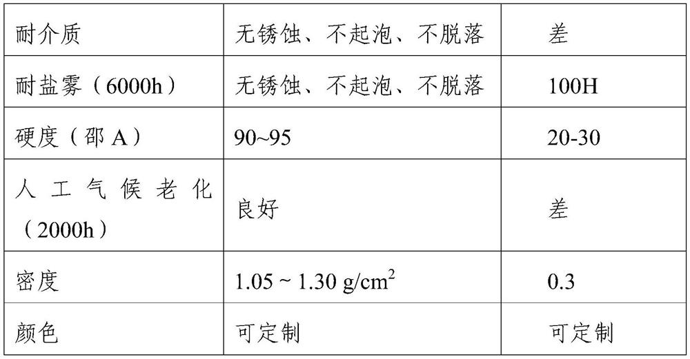 Multifunctional armor protective coating material as well as preparation method and application thereof