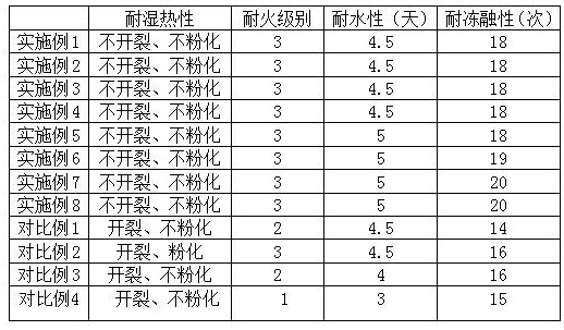 A kind of hole sealing material and preparation method thereof