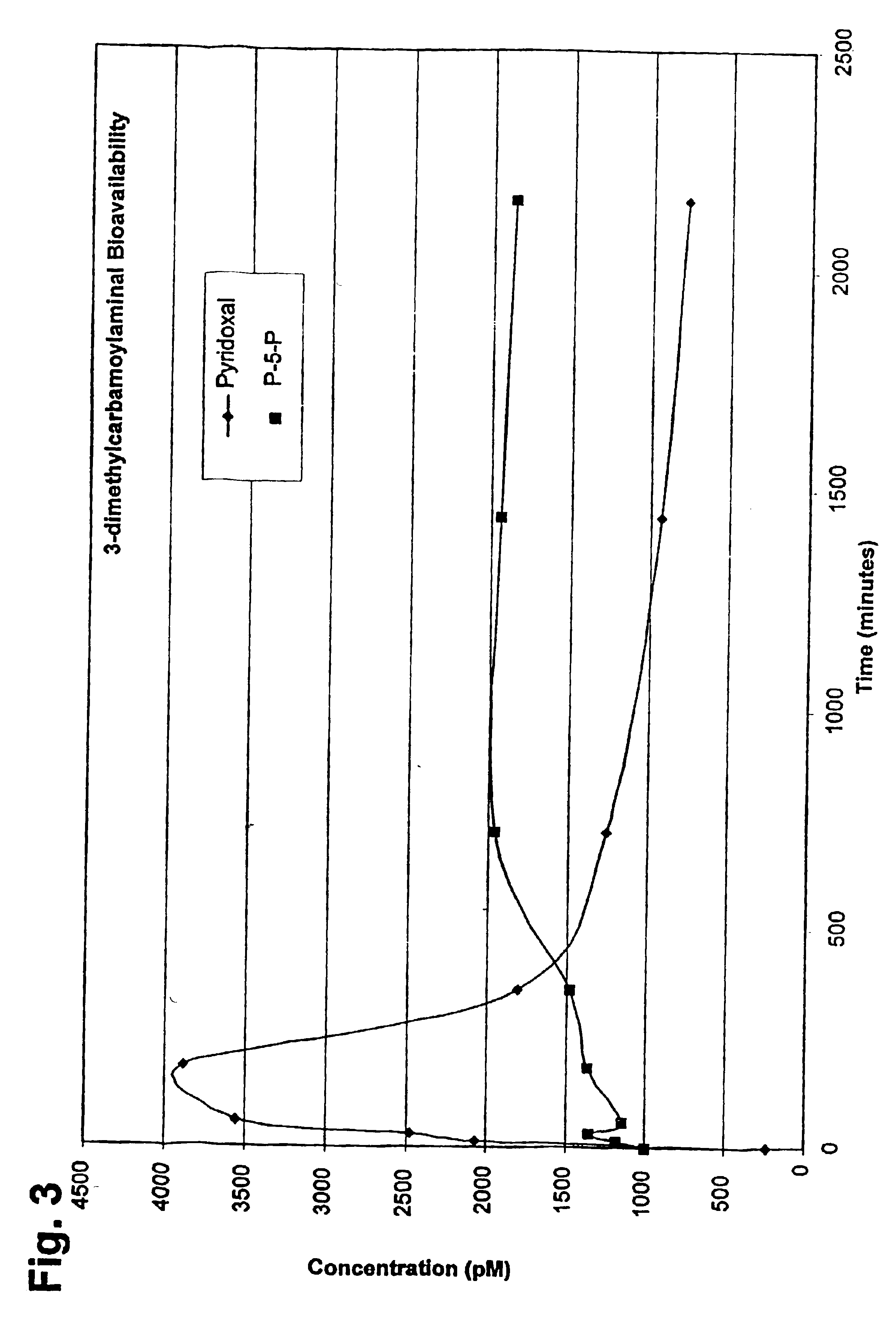 Treatment of cerebrovascular disease