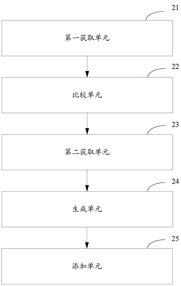 Etching liquid adding method, device, and system