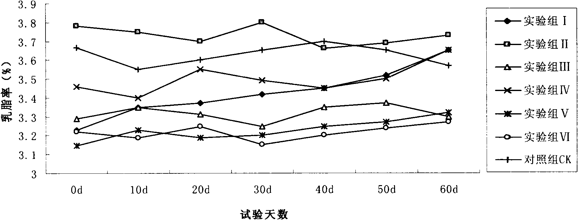 Milch cow feed capable of improving milk quality and preparation method and application thereof