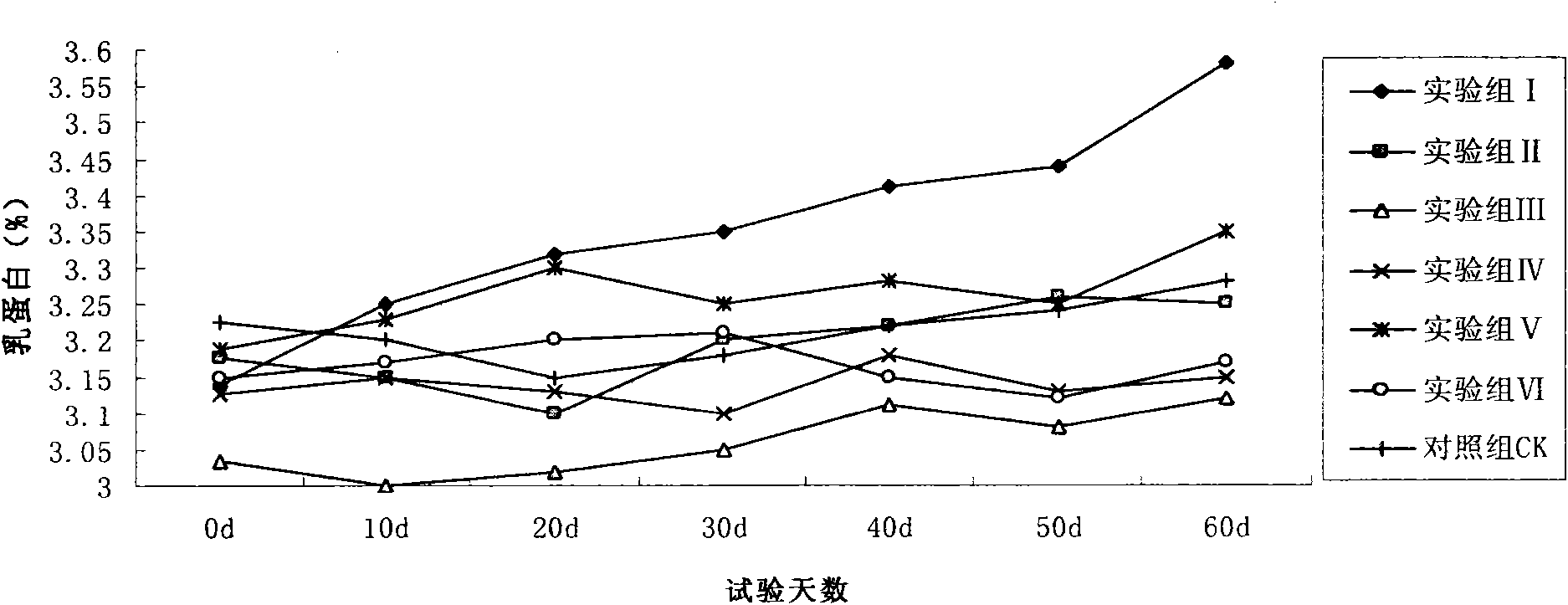 Milch cow feed capable of improving milk quality and preparation method and application thereof