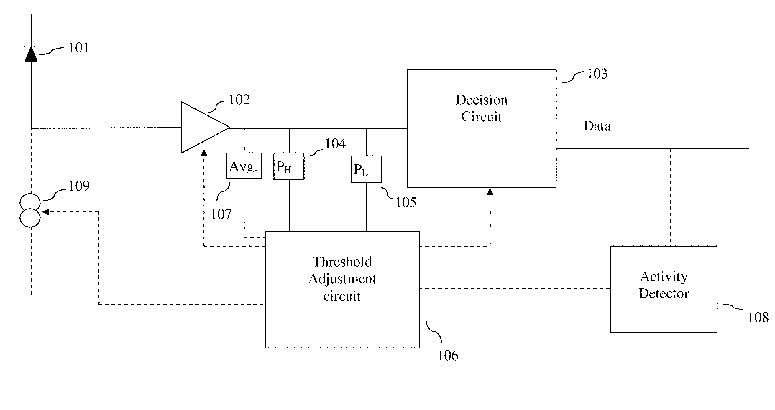 Fast optical receiver for unencoded data