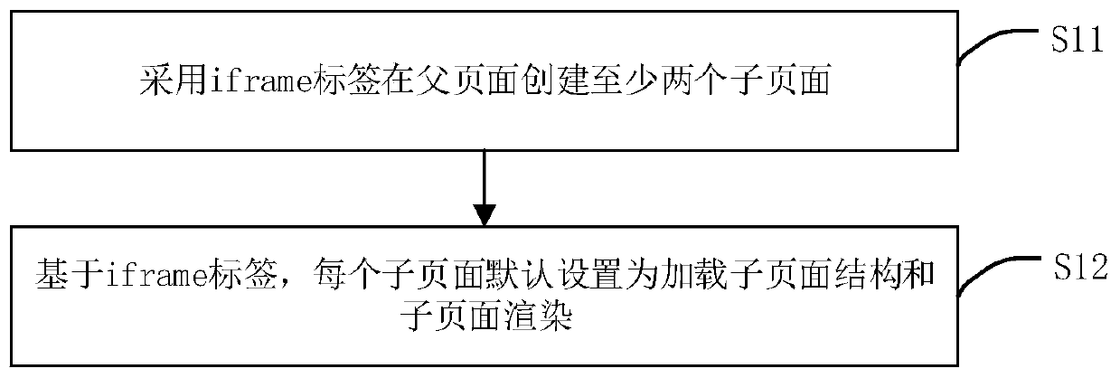 Multi-page switching method, device, terminal device and storage medium