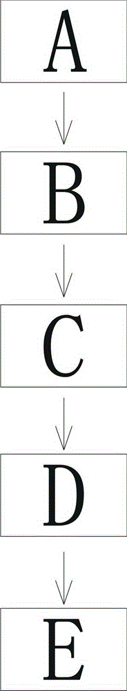 Manufacturing method for forming three-dimensional grating image-text on concave part of printing product and product made by method