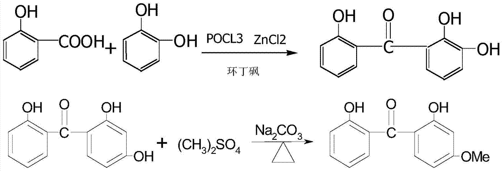 The preparation method of 2,2'-dihydroxy-4-methoxybenzophenone