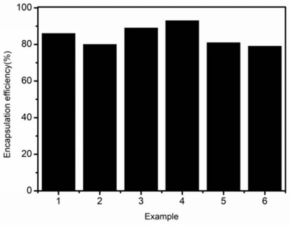 Method for preparing environment-responsive polymers by composite assembly