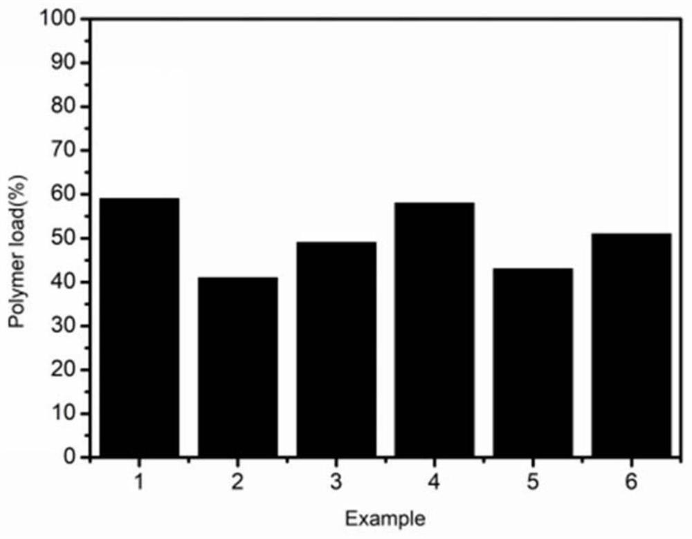 Method for preparing environment-responsive polymers by composite assembly