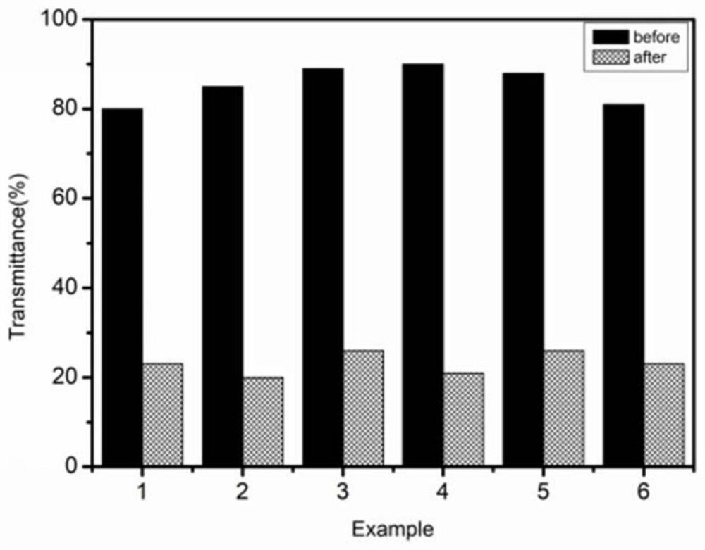 Method for preparing environment-responsive polymers by composite assembly