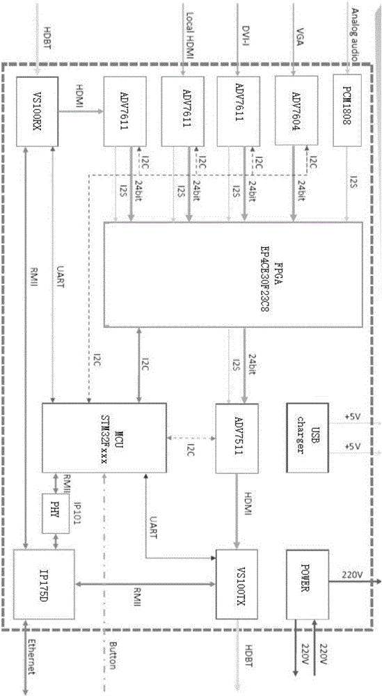 Desktop video transmission system based on FPGA