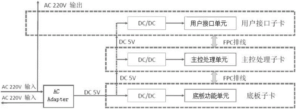 Desktop video transmission system based on FPGA
