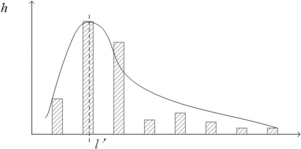 A method for detecting the burial status of submarine pipelines