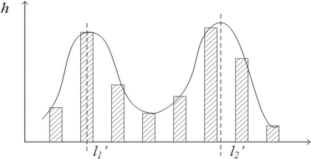 A method for detecting the burial status of submarine pipelines