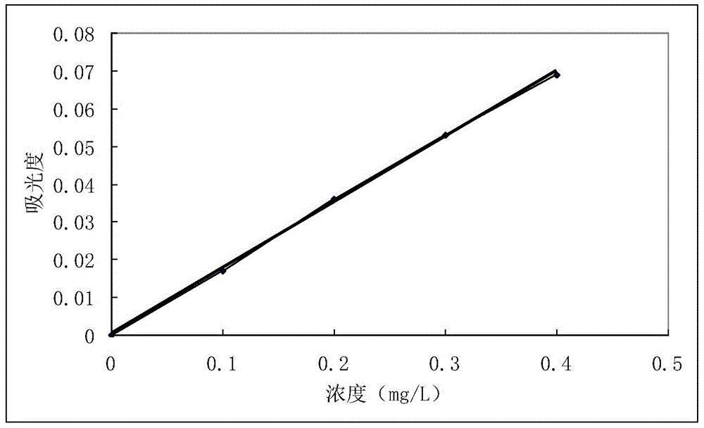 Method for measuring metal element content in polycarbonate