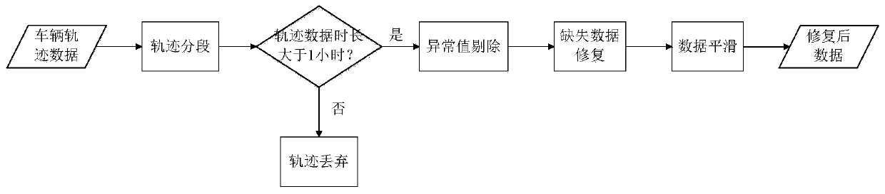 A method for identifying loading and unloading locations based on truck monitoring data