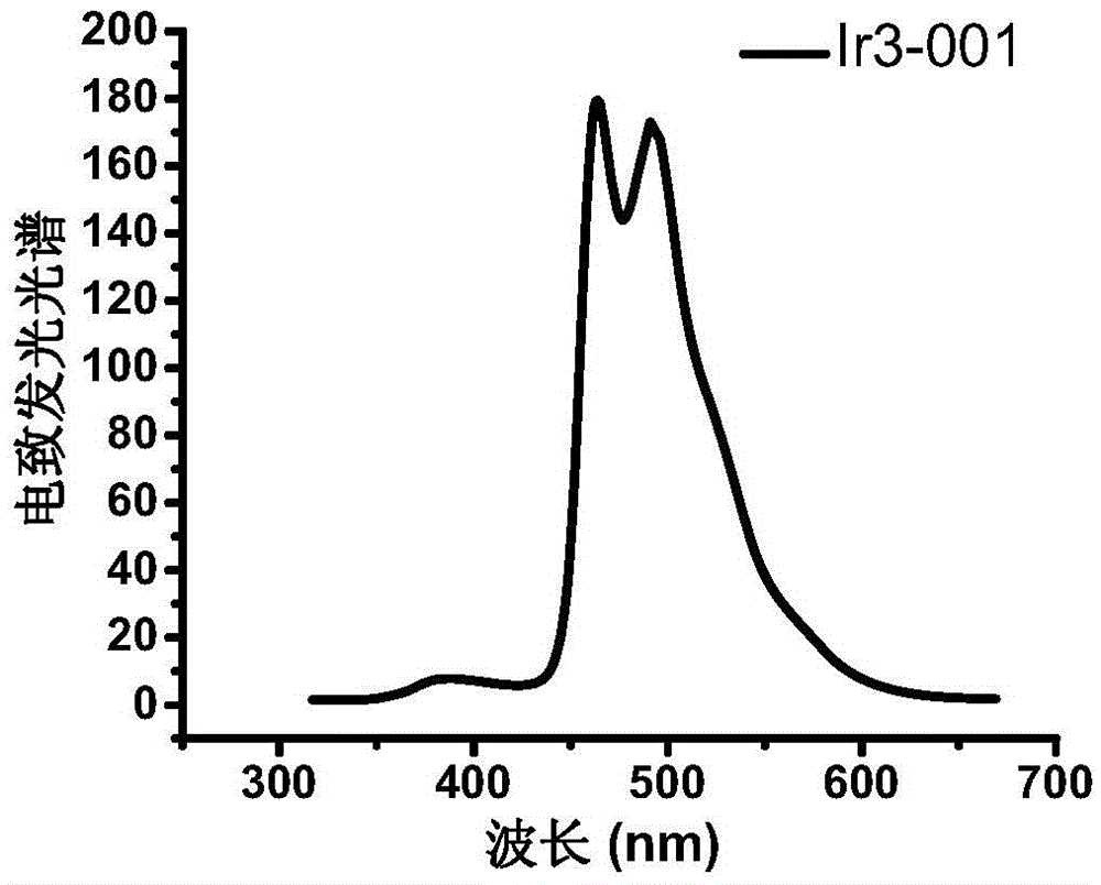 Iridium complex, preparation method of iridium complex and organic electroluminescence device using iridium complex
