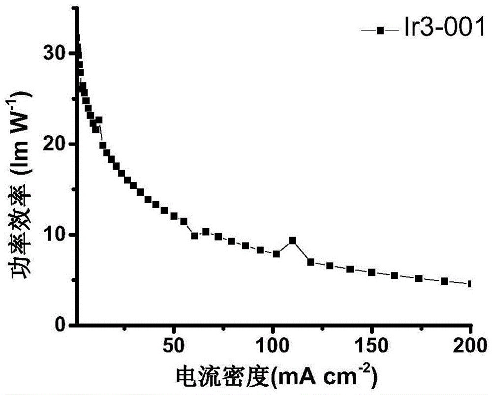 Iridium complex, preparation method of iridium complex and organic electroluminescence device using iridium complex