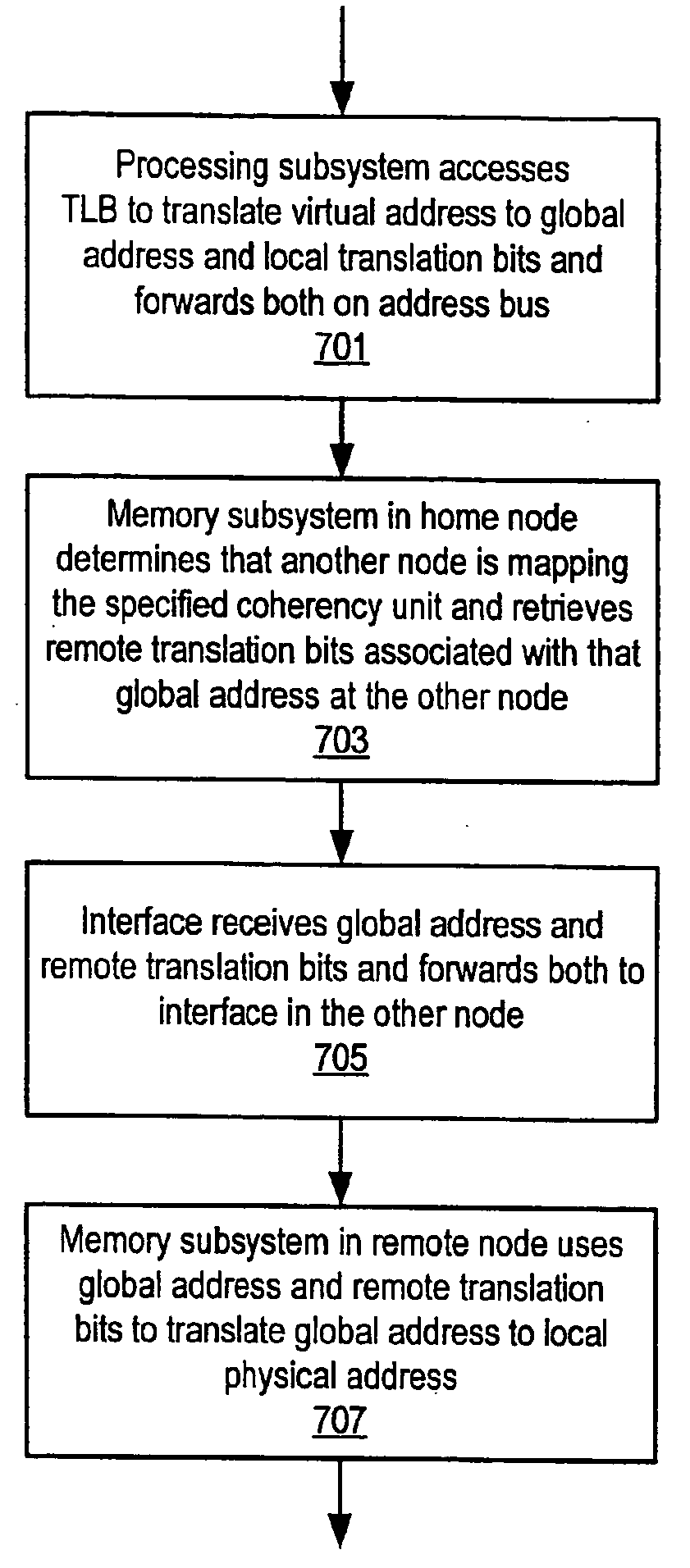 Multi-node system in which home memory subsystem stores global to local address translation information for replicating nodes