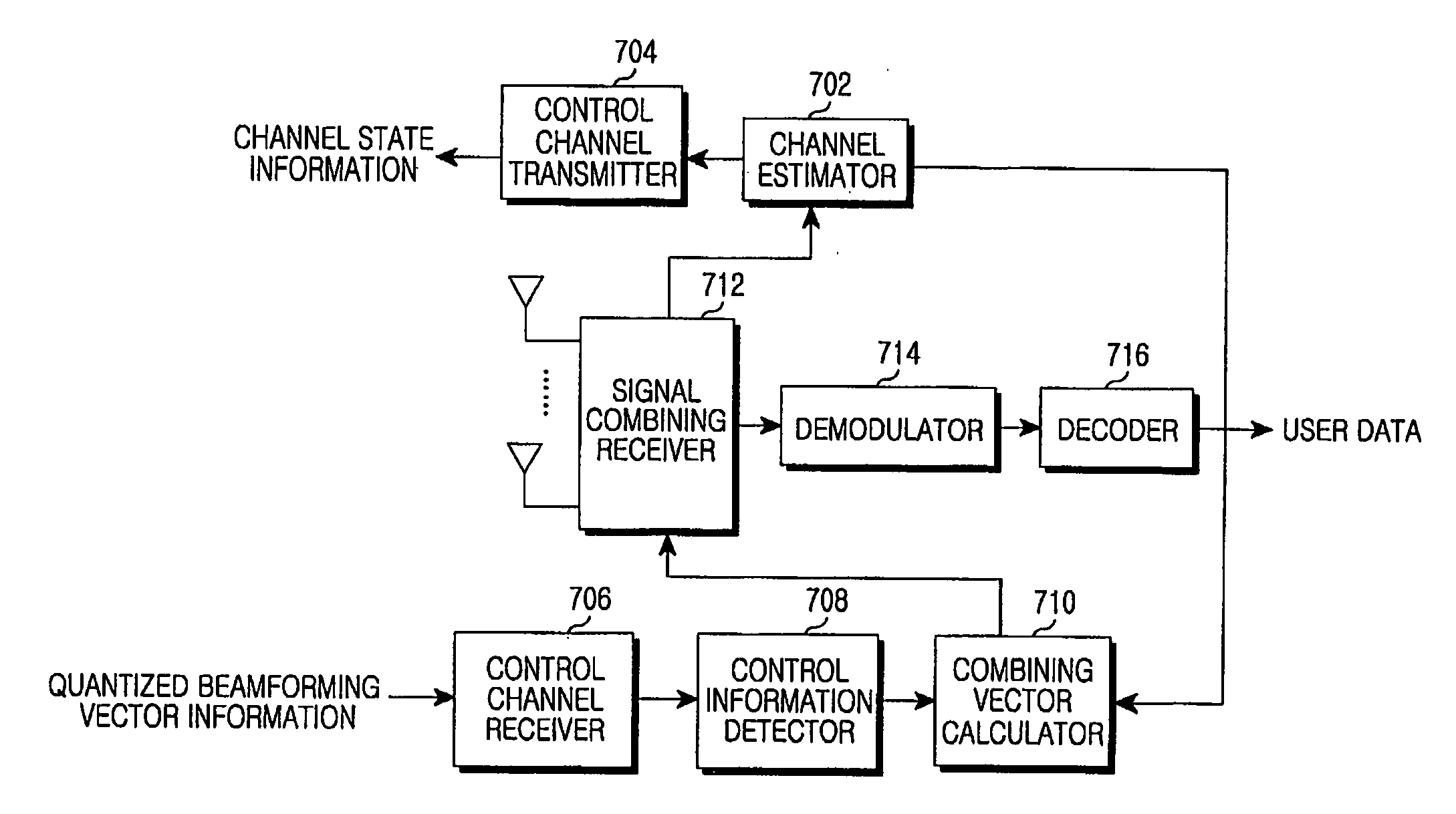Apparatus and method for beamforming with limited feedforward channel in multiple input multiple output wireless communication system