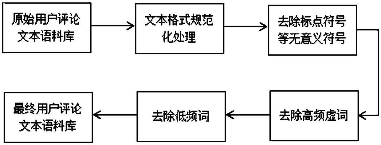 A text topic clustering algorithm based on natural language processing