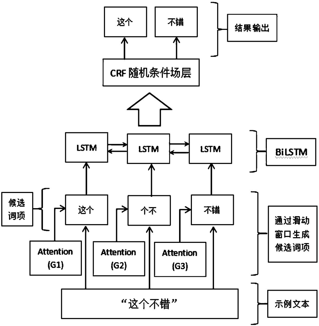 A text topic clustering algorithm based on natural language processing