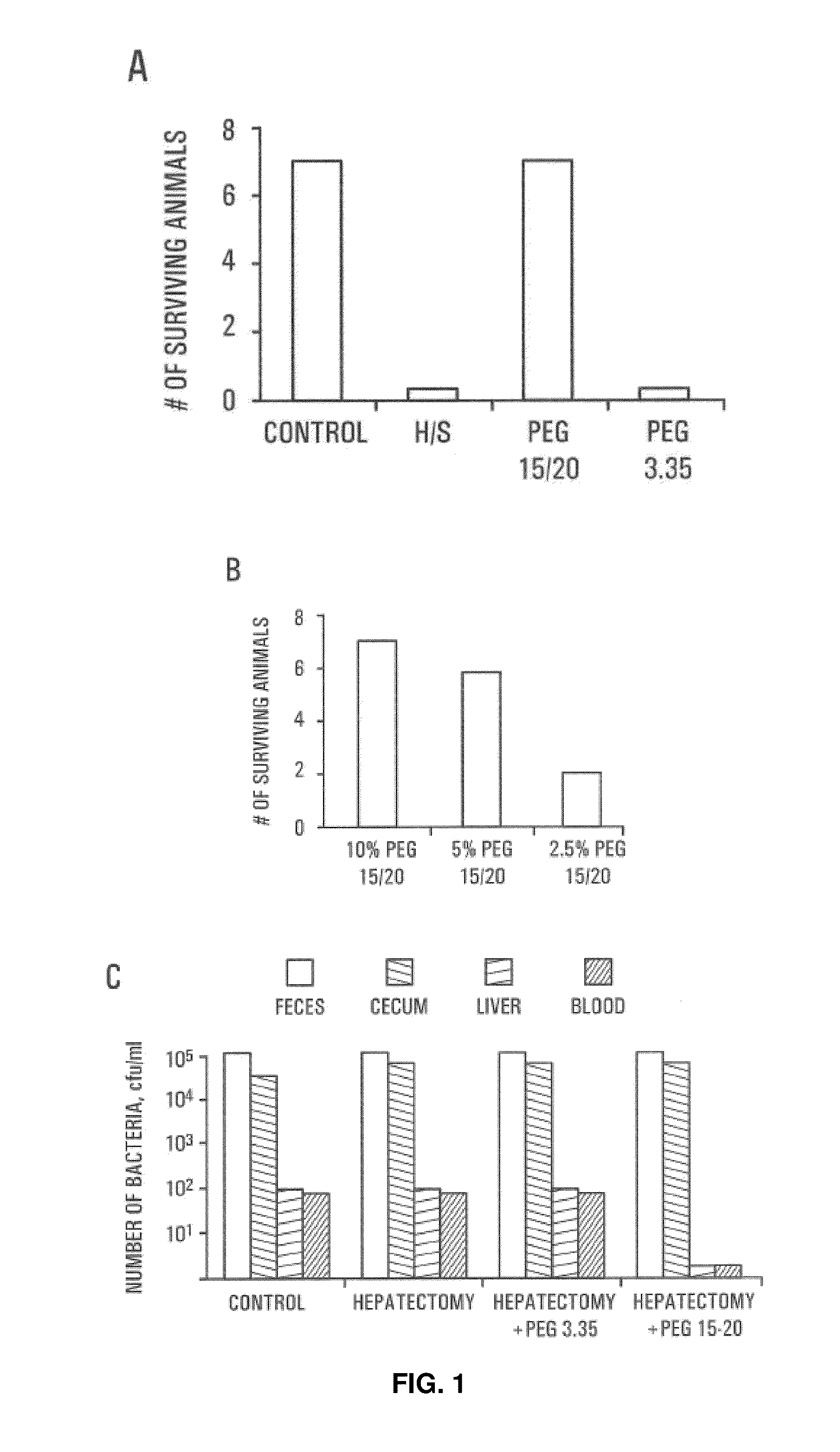 Materials and methods for preventing and treating microbe-mediated epithelial disorders