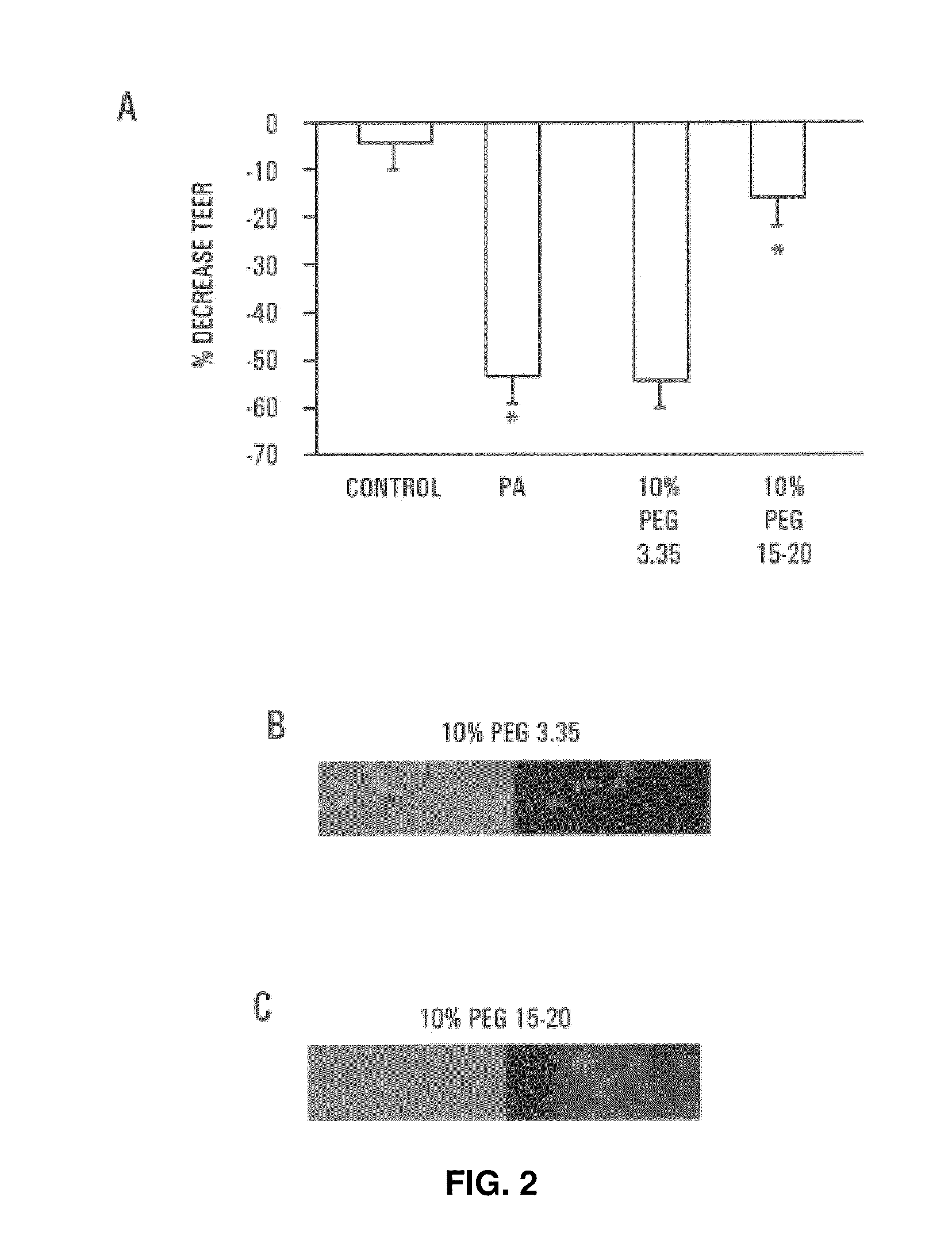 Materials and methods for preventing and treating microbe-mediated epithelial disorders