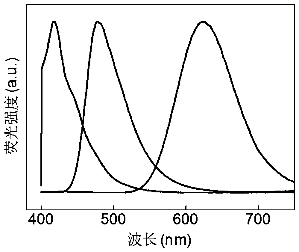 Liquid crystal laser display panel and construction method thereof