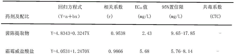 Bactericide composition containing artemisia capillaris thunb extractive and propamocarb hydrochloride as well as application of bactericide composition