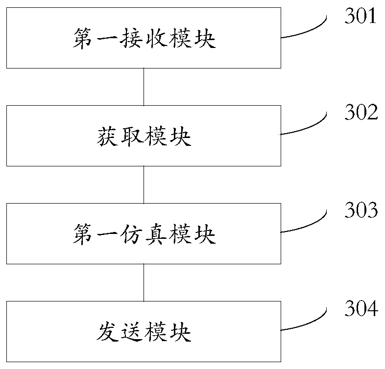 Network traffic simulation method, device and equipment and network equipment test system