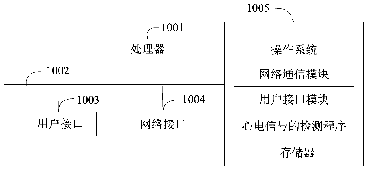 Method for detecting abnormality of electrocardiosignal, device, and computer readable storage medium