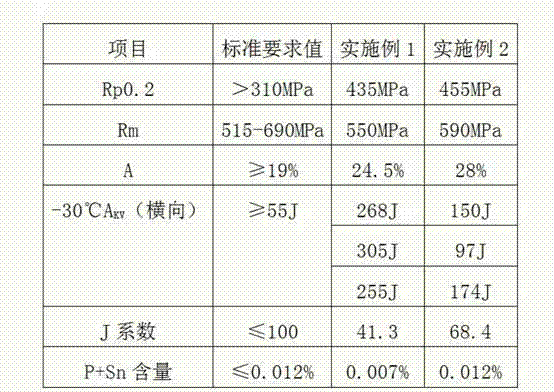 Thick chromium-molybdenum steel plate for hydrogenation equipment and production method thereof