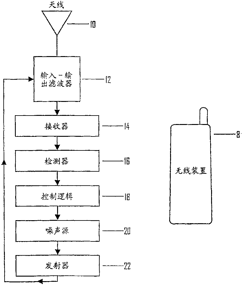 Use controlling system for a wireless communication device