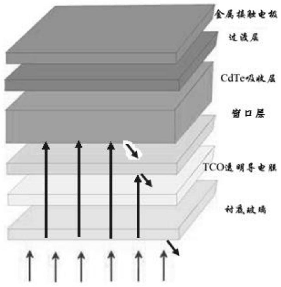 A kind of cadmium stannate-based transparent conductive film, its production process and solar cell