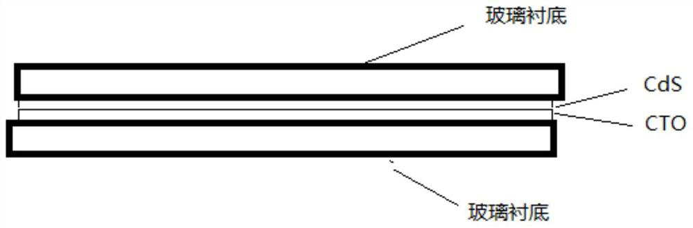 A kind of cadmium stannate-based transparent conductive film, its production process and solar cell