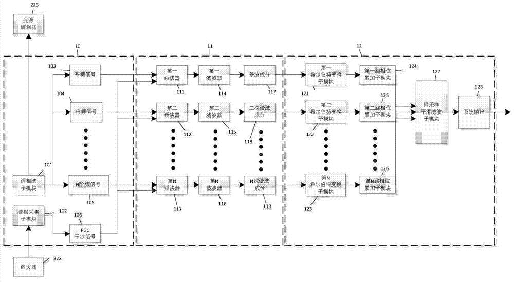 A high-precision optical signal phase demodulation system and demodulation method