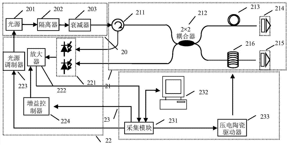 A high-precision optical signal phase demodulation system and demodulation method