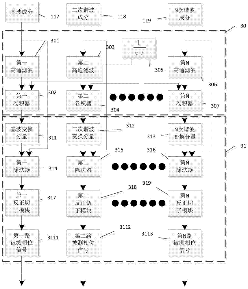 A high-precision optical signal phase demodulation system and demodulation method