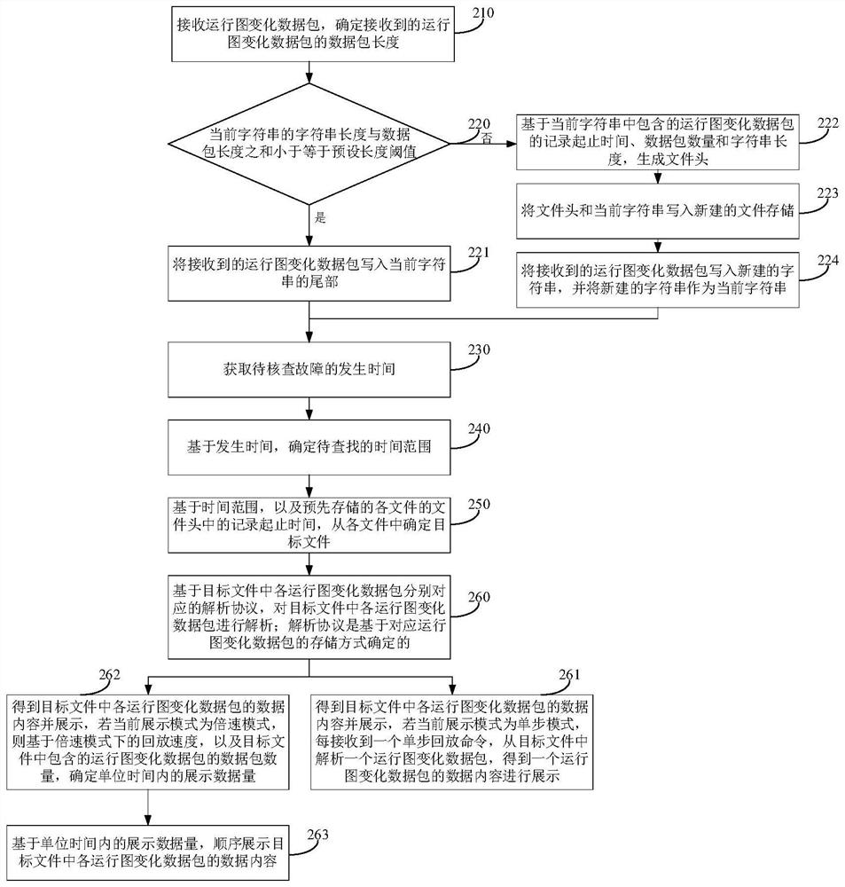 Train working diagram change searching method and device, electronic equipment and storage medium