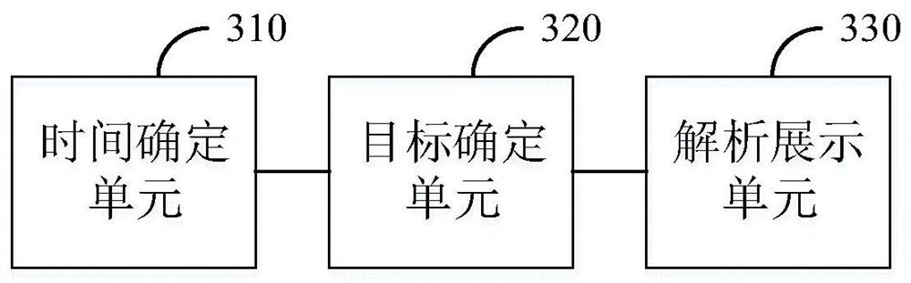 Train working diagram change searching method and device, electronic equipment and storage medium