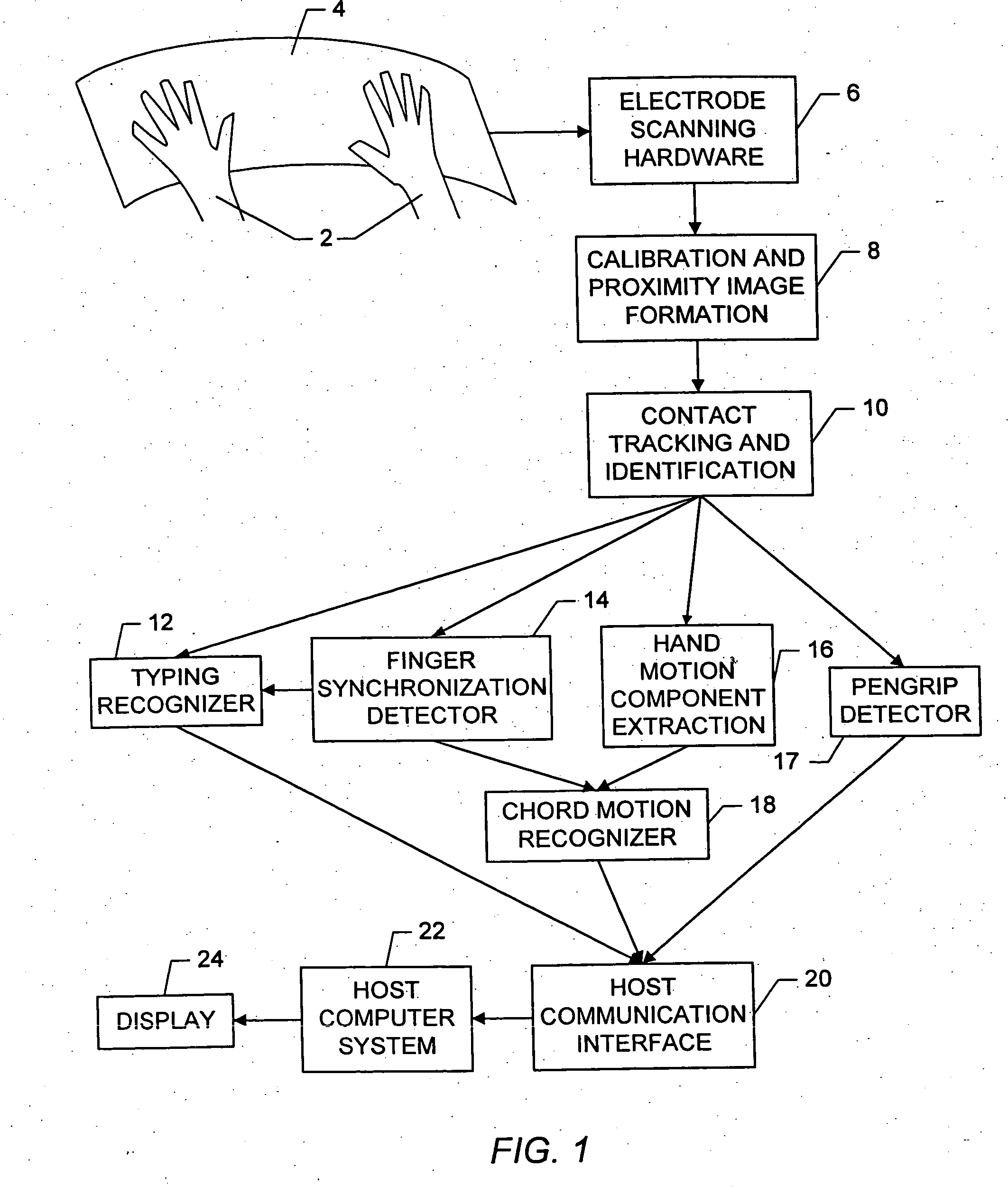 Method and apparatus for integrating manual input
