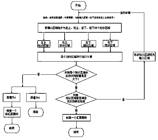 Coordinate point processing method and device for electronic map interface