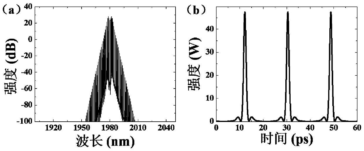 All-solid-state structure fluorotellurite glass optical fiber with dispersion close to zero and flatness, preparation method and application thereof