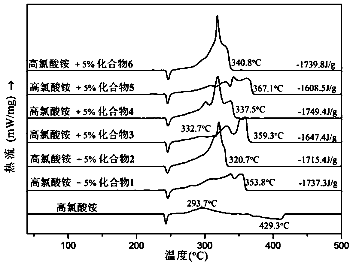 High nitrogen dinuclear ferrocene triazole ionic metal complex and preparation method thereof