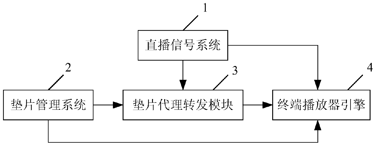 Method and system for safe broadcasting of live broadcast signals