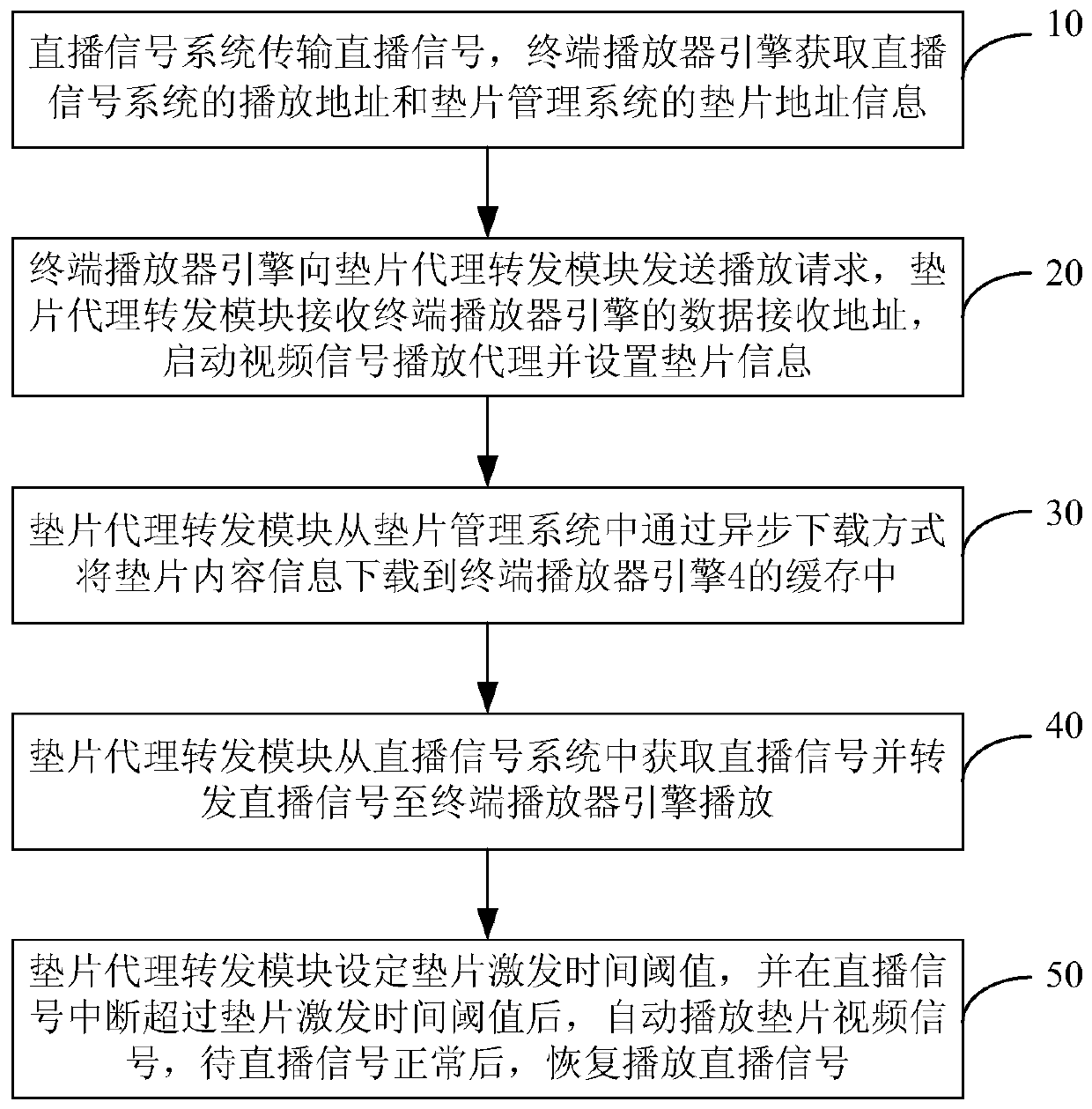 Method and system for safe broadcasting of live broadcast signals