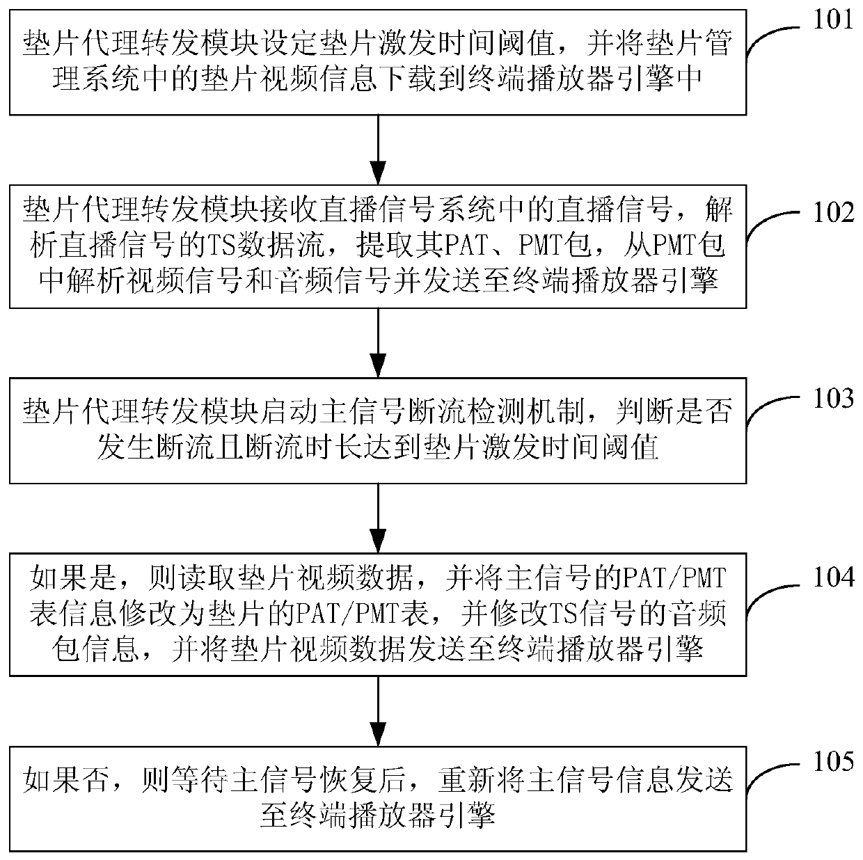 Method and system for safe broadcasting of live broadcast signals