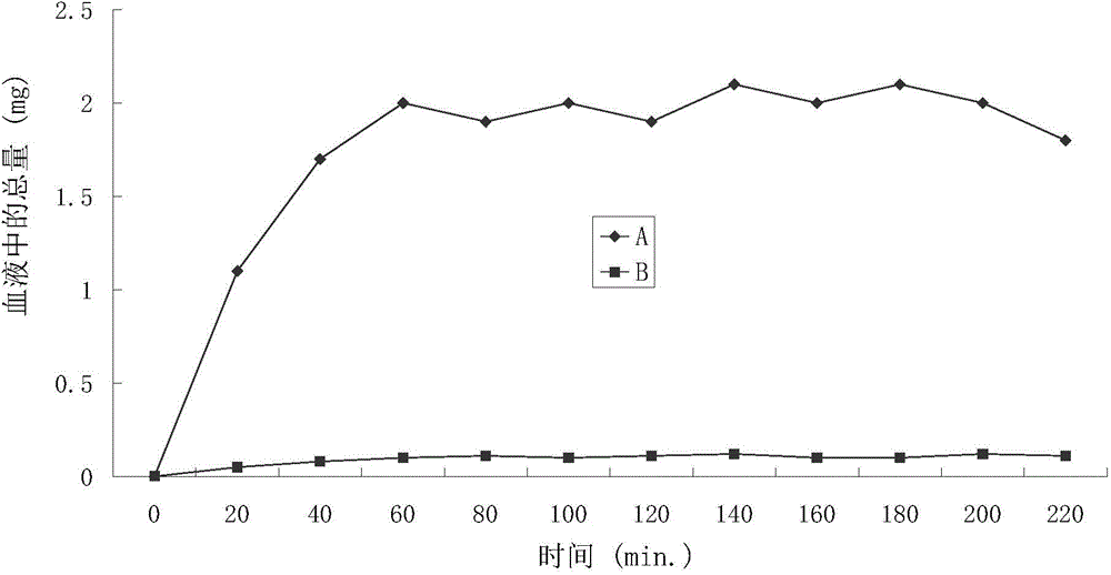 Water-soluble ketoprofen with high skin penetration speed and positive charges and prodrug of related compound